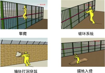 东营河口区周界防范报警系统四号