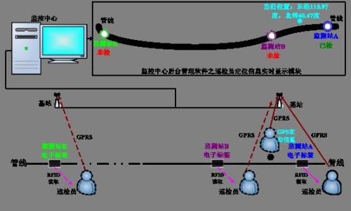 东营河口区巡更系统八号