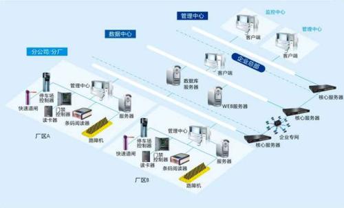 东营河口区食堂收费管理系统七号