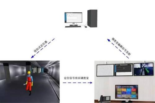 东营河口区人员定位系统三号