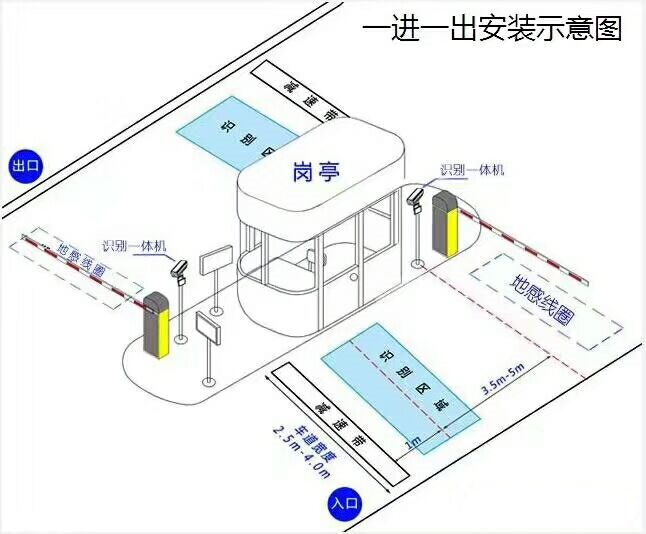 东营河口区标准车牌识别系统安装图