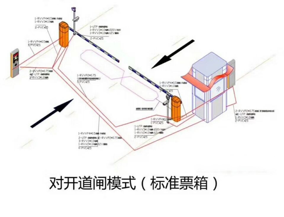 东营河口区对开道闸单通道收费系统