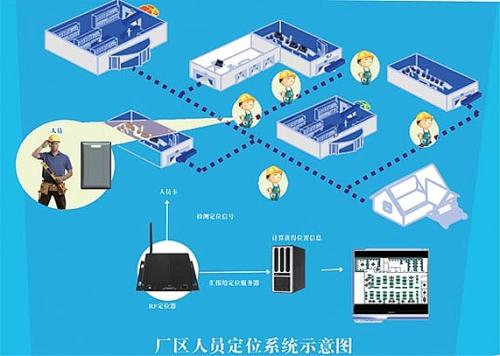 东营河口区人员定位系统四号