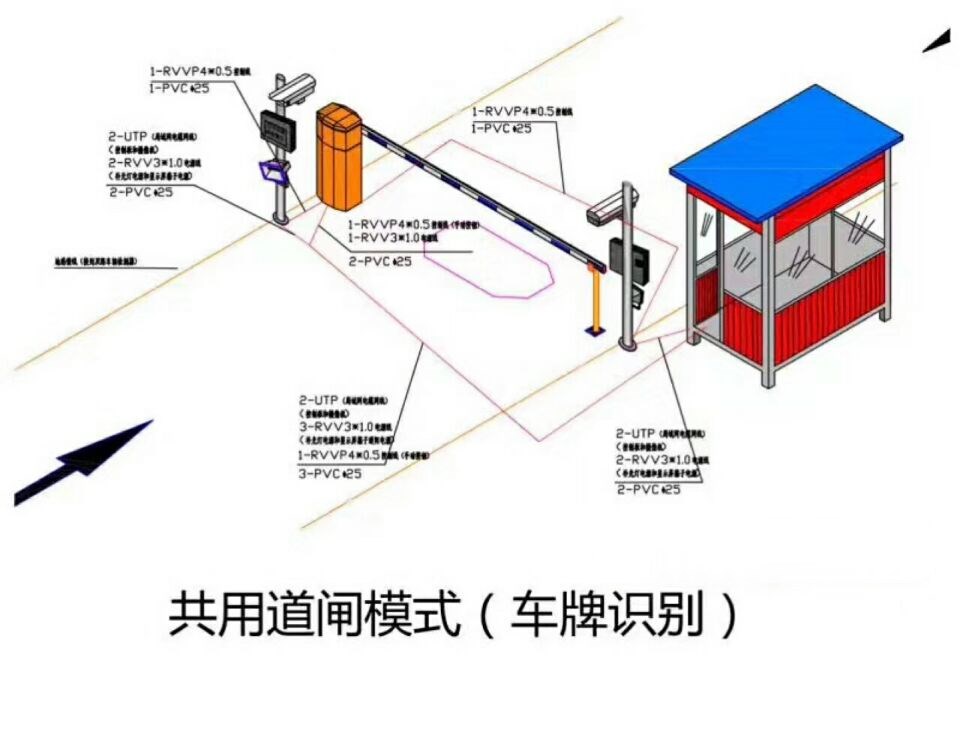 东营河口区单通道车牌识别系统施工