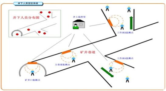 东营河口区人员定位系统七号